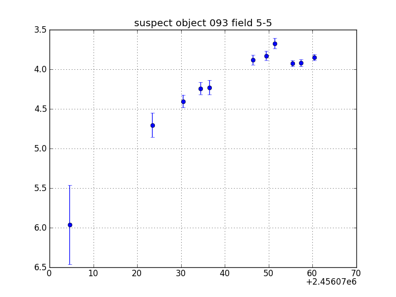 no plot available, curve is too noisy